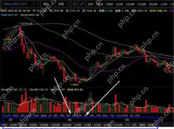 币圈K线图怎么看涨跌信号?币圈k线图基础知识讲解